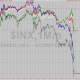 Wall Street contrastata: sale Dow, in rosso Nasdaq