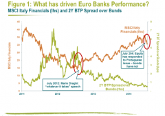 Banche europee: cosa ci ha insegnato il caso Espirito Santo