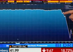 Twitter delude e taglia le stime: titolo crolla ancora prima della trimestrale