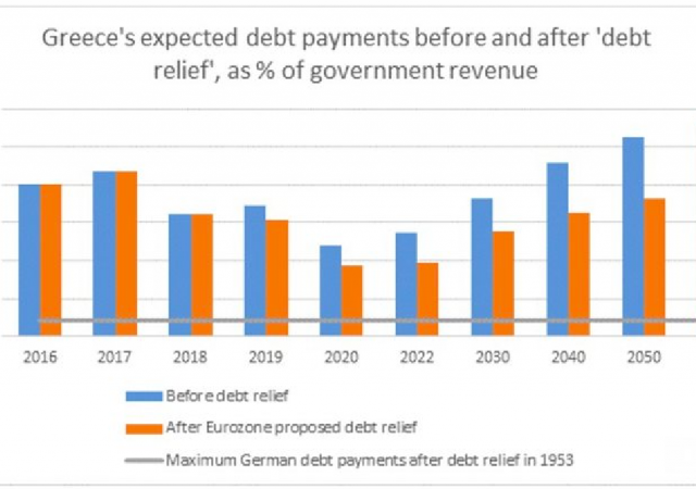 Grecia, la ristrutturazione del debito deve essere più massiccia di quella chiesta dall'Fmi