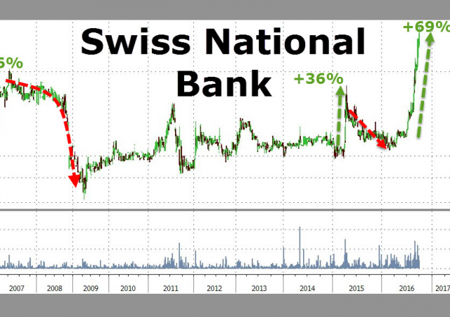 I titoli della Banca nazionale svizzera