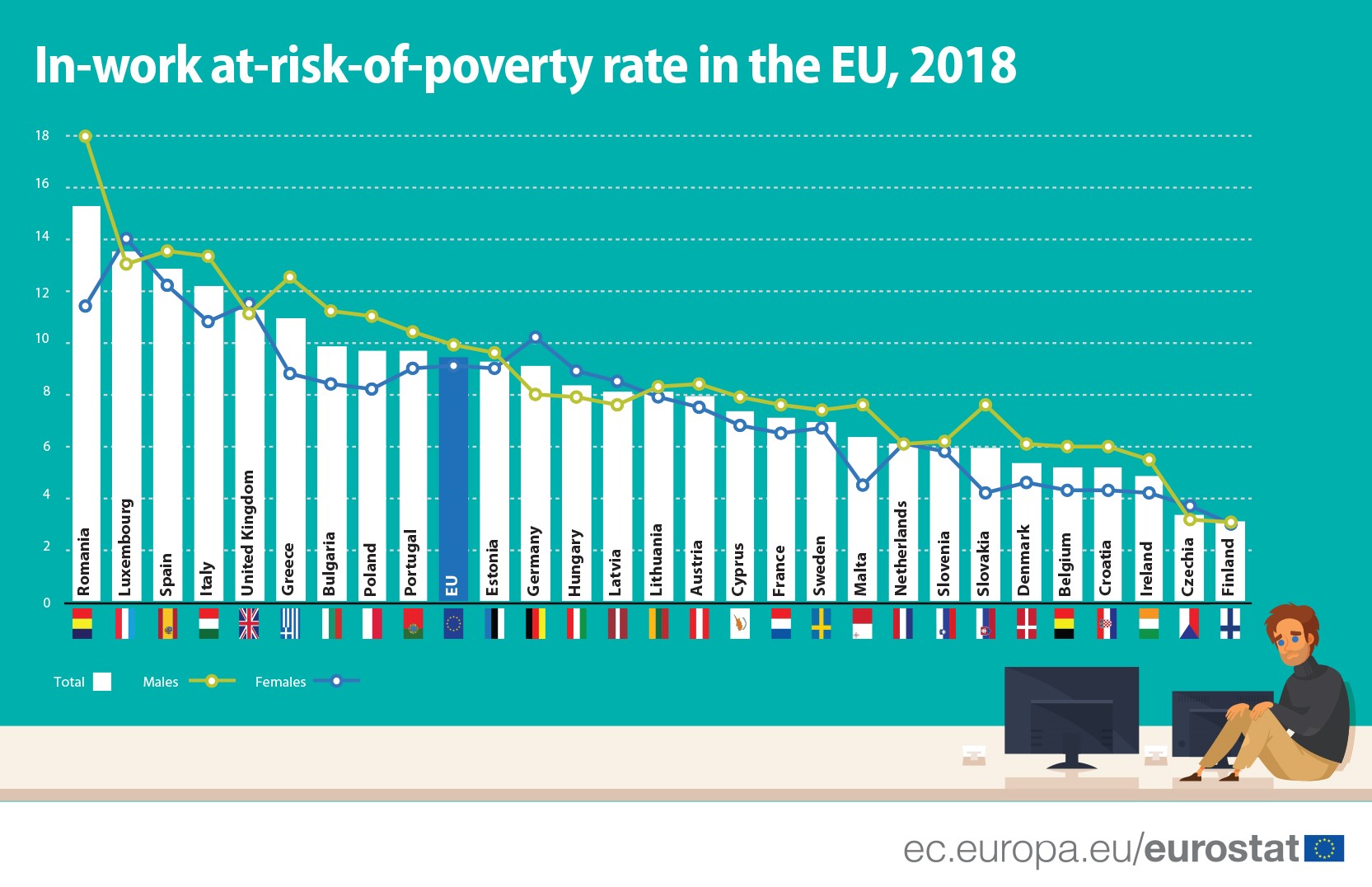 https://www.wallstreetitalia.com/app/uploads/2020/01/in-work-poverty-20200129.jpg