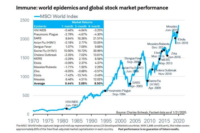 https://www.wallstreetitalia.com/app/uploads/2020/01/schermata-2020-01-30-alle-113629.png