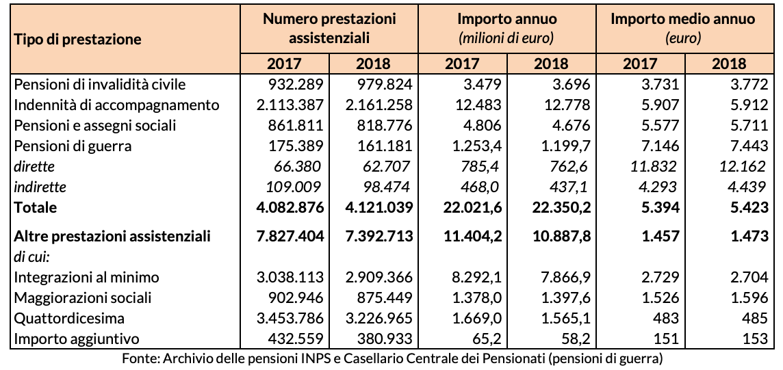 https://www.wallstreetitalia.com/app/uploads/2020/02/23247-164-numerodiprestazi-1.png