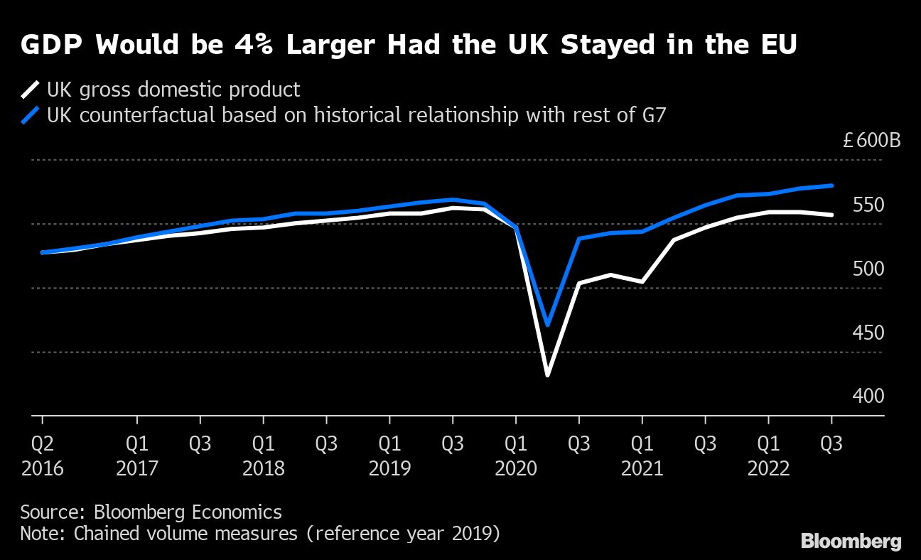 UK GDP chart