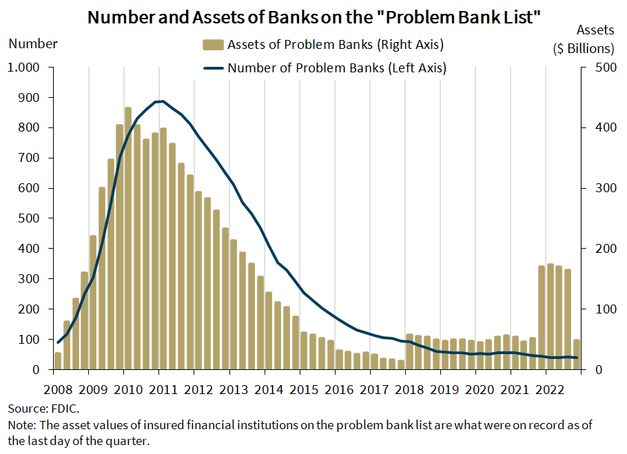 banche Usa a rischio