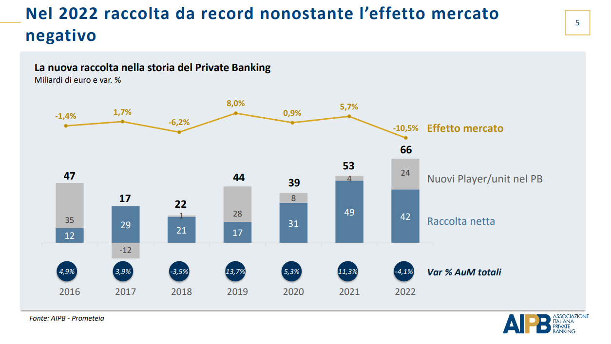 efecto de mercado en la banca privada