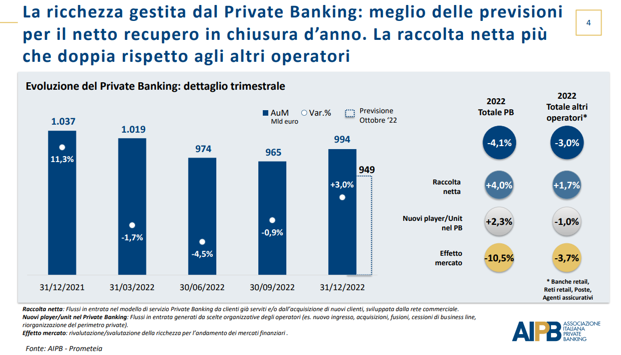 riqueza banca privada